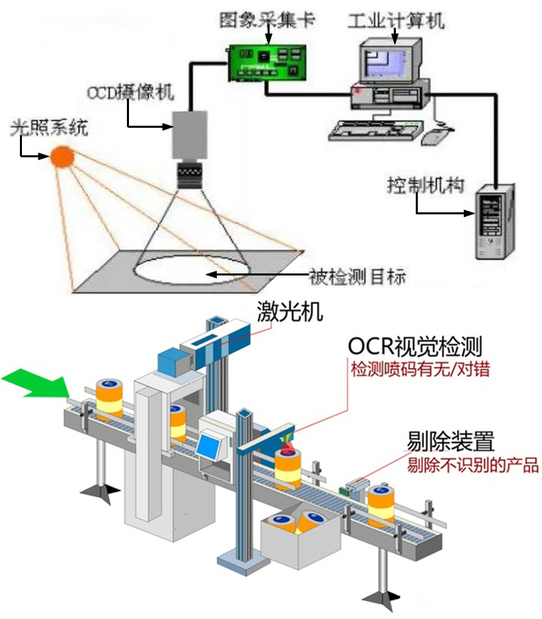 文檔證件物流醫療海關單據財務發票信息OCR識別SKD定制開發小程序 文檔證件物流醫療海關單據財務發票信息OCR識別SKD定制開發小程序