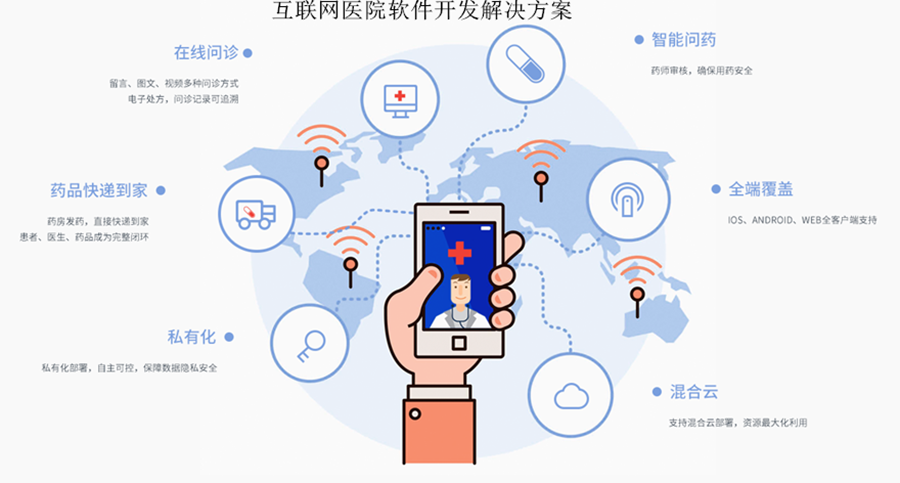 在線醫(yī)療管理系統(tǒng)軟件定制開發(fā) 在線醫(yī)療管理系統(tǒng)軟件定制開發(fā)