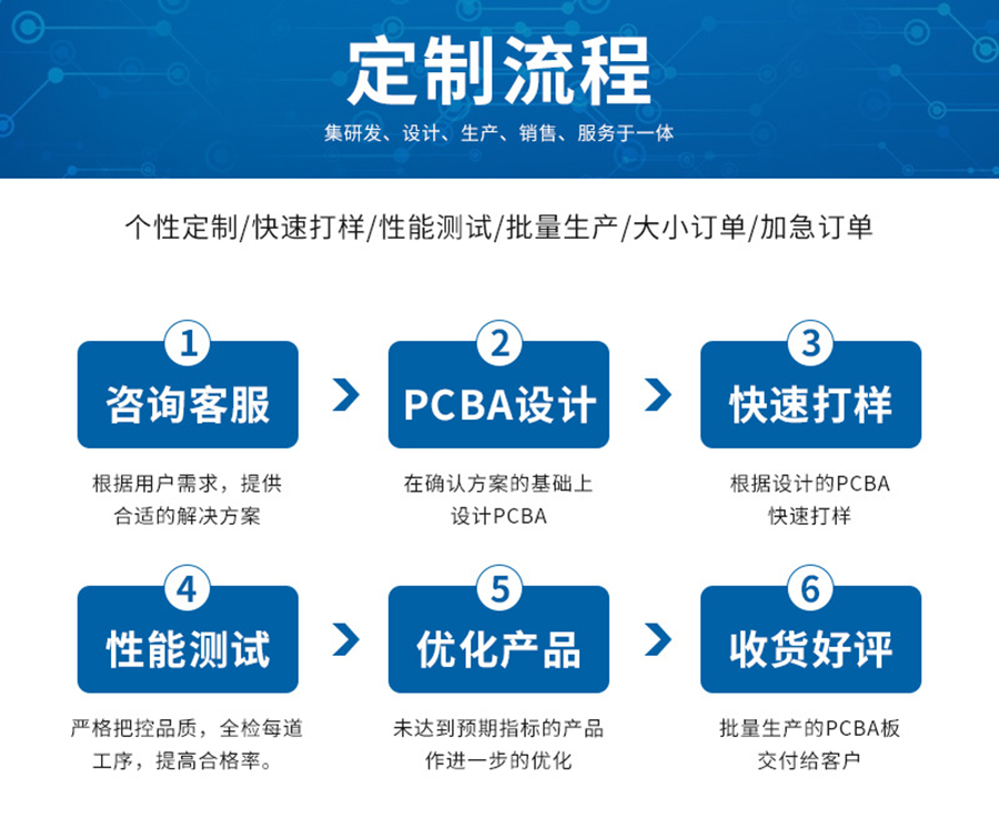 智能家居終端機(jī)LED燈控制板RS232串口通信PCBA方案物聯(lián)軟件小程序開發(fā) 智能家居終端機(jī)LED燈控制板RS232串口通信PCBA方案物聯(lián)軟件小程序開發(fā)
