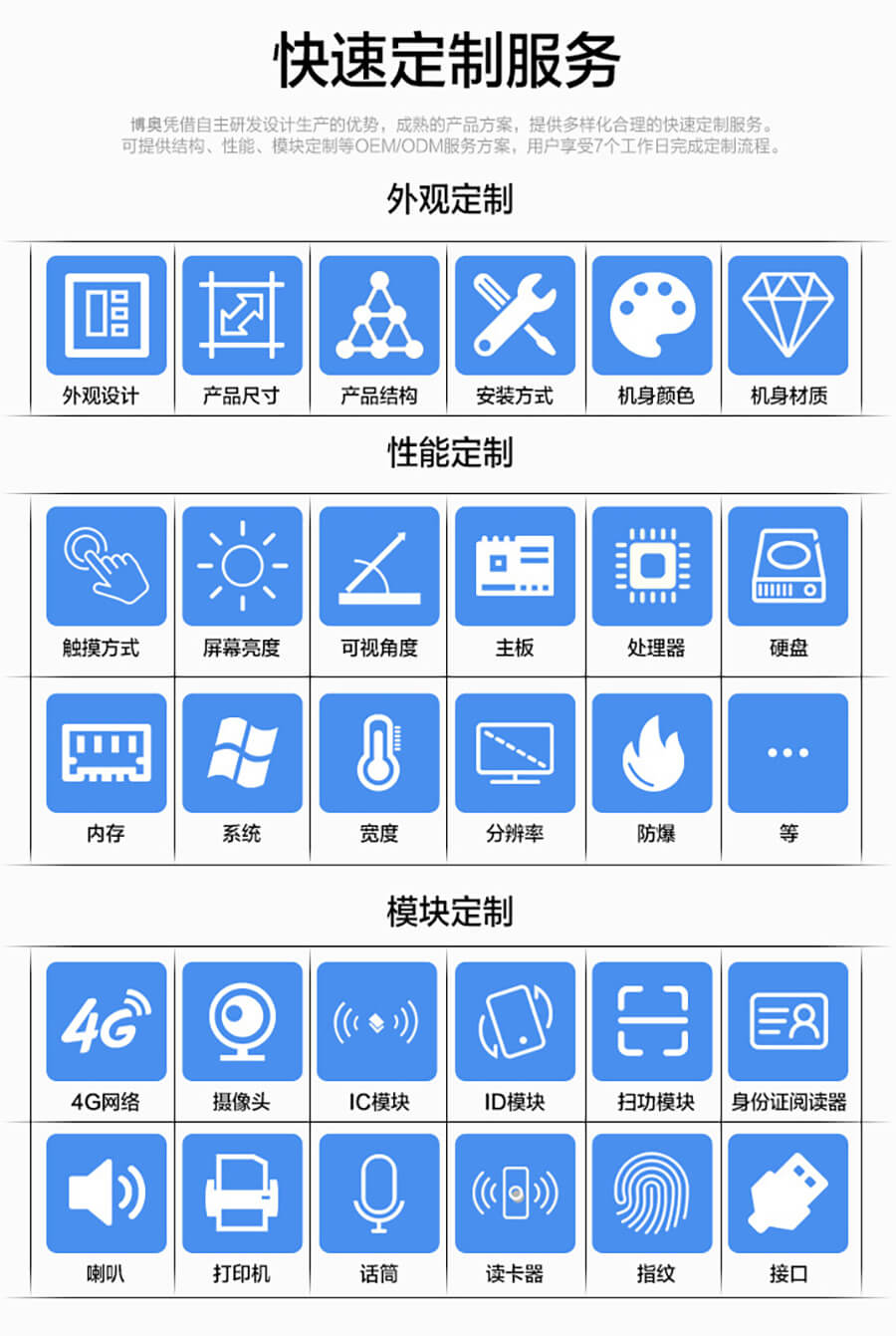 高定制化15.6寸工業計算機 可選PSAM加密/掃碼/4G模塊 鋁鎂合金便攜加固筆記本 支持多系統國產化